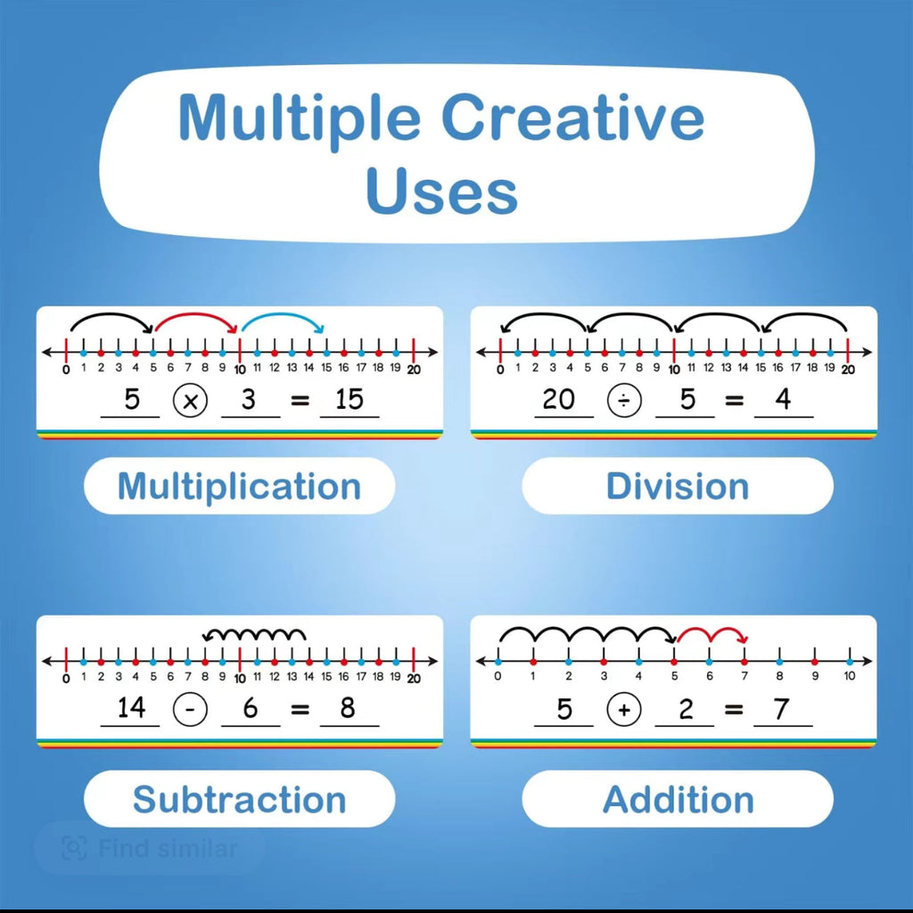 MathLine Boards Set