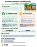 Accommodations vs. Modifications: A Quick Guide