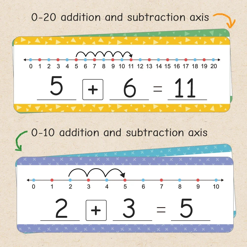 Dry Erase Number Line Cards for Kids – Addition & Subtraction Practice | Montessori Math Manipulatives (16 Cards + 2 Erasable Pens)